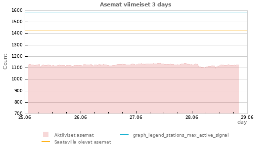 Graafit: Asemat