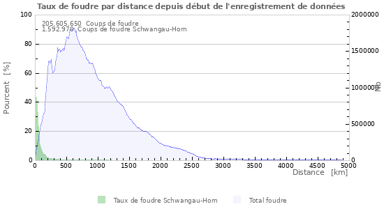 Graphes