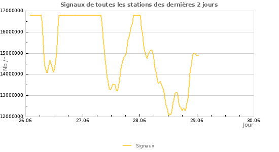 Graphes