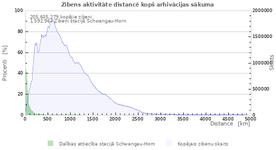 Grafiki