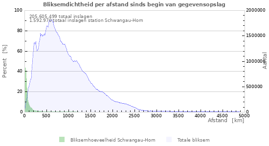 Grafieken