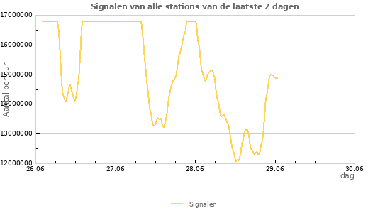 Grafieken